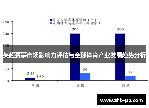 英超赛事市场影响力评估与全球体育产业发展趋势分析