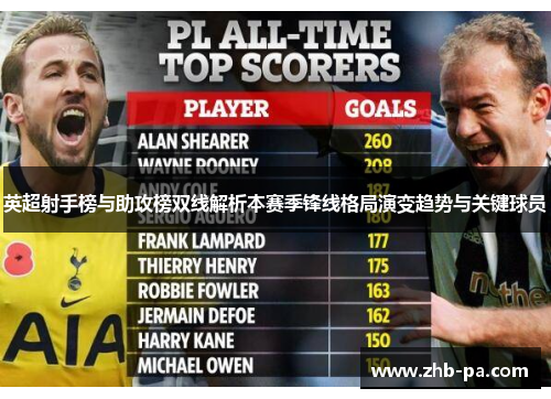 英超射手榜与助攻榜双线解析本赛季锋线格局演变趋势与关键球员