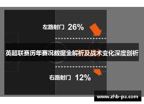 英超联赛历年赛况数据全解析及战术变化深度剖析