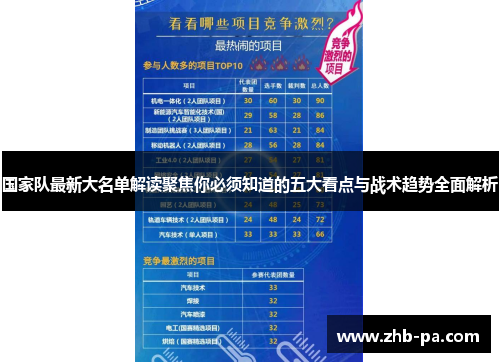 国家队最新大名单解读聚焦你必须知道的五大看点与战术趋势全面解析