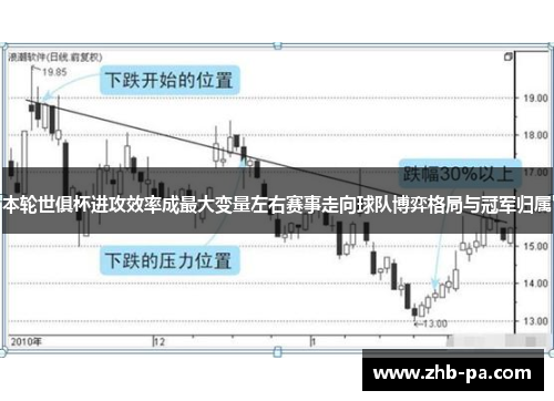 本轮世俱杯进攻效率成最大变量左右赛事走向球队博弈格局与冠军归属