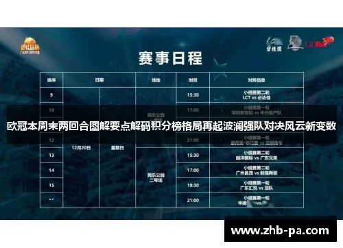 欧冠本周末两回合图解要点解码积分榜格局再起波澜强队对决风云新变数