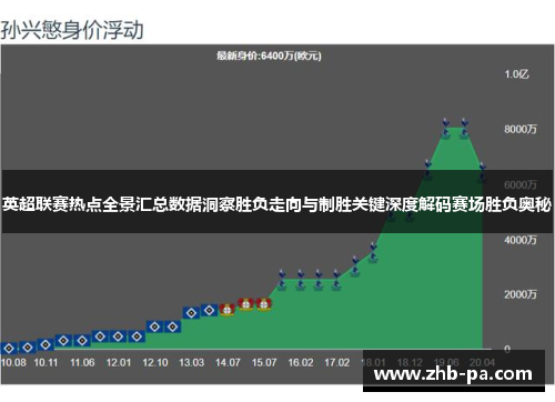 英超联赛热点全景汇总数据洞察胜负走向与制胜关键深度解码赛场胜负奥秘