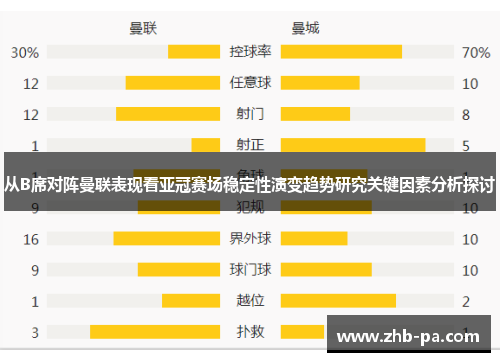 从B席对阵曼联表现看亚冠赛场稳定性演变趋势研究关键因素分析探讨