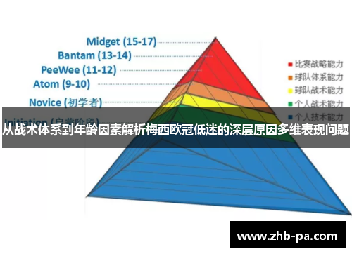 从战术体系到年龄因素解析梅西欧冠低迷的深层原因多维表现问题