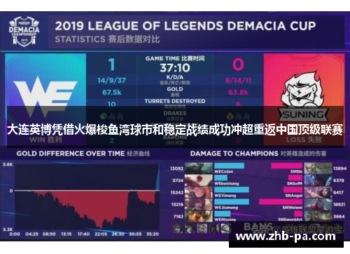 大连英博凭借火爆梭鱼湾球市和稳定战绩成功冲超重返中国顶级联赛