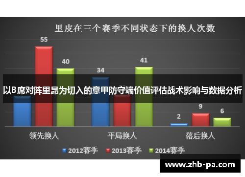 以B席对阵里昂为切入的意甲防守端价值评估战术影响与数据分析