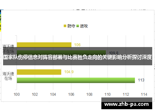 国家队伤停信息对阵容部署与比赛胜负走向的关键影响分析探讨深度