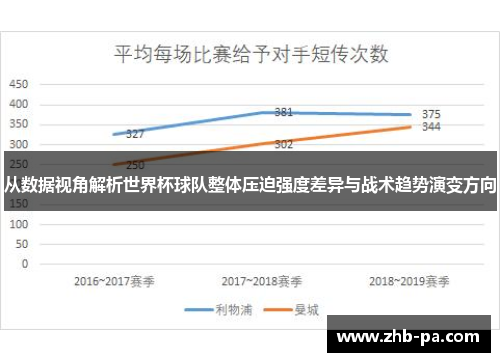 从数据视角解析世界杯球队整体压迫强度差异与战术趋势演变方向 从数据视角解析世界杯球队整体压迫强度差异与战术趋势演变方向