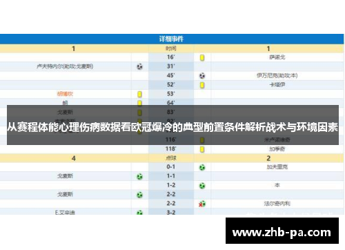 从赛程体能心理伤病数据看欧冠爆冷的典型前置条件解析战术与环境因素 从赛程体能心理伤病数据看欧冠爆冷的典型前置条件解析战术与环境因素
