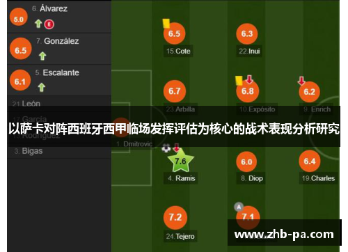 以萨卡对阵西班牙西甲临场发挥评估为核心的战术表现分析研究 以萨卡对阵西班牙西甲临场发挥评估为核心的战术表现分析研究