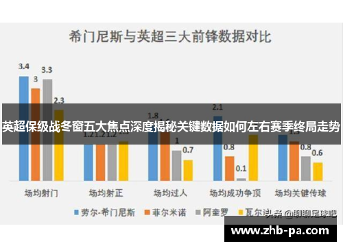 英超保级战冬窗五大焦点深度揭秘关键数据如何左右赛季终局走势 英超保级战冬窗五大焦点深度揭秘关键数据如何左右赛季终局走势